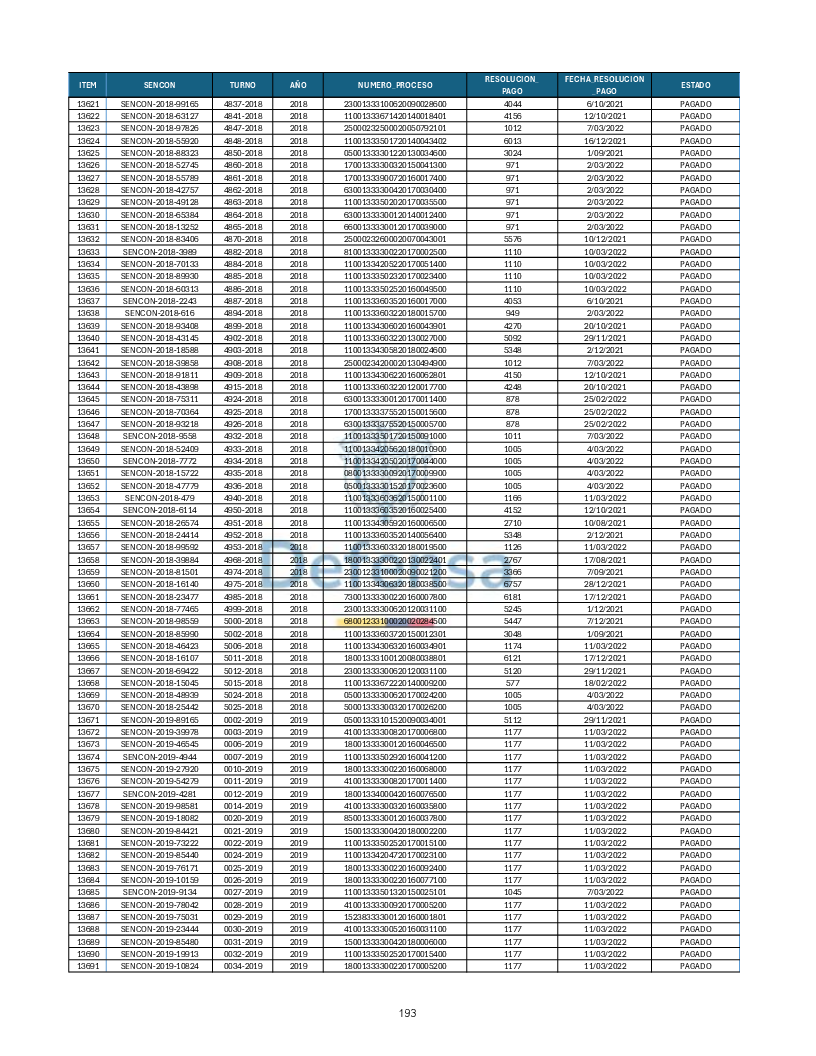 Turnos Pagados Articulo 53.pdf 193